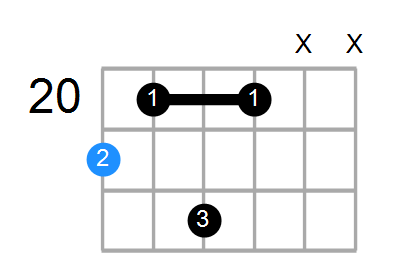 C#M9 Chord